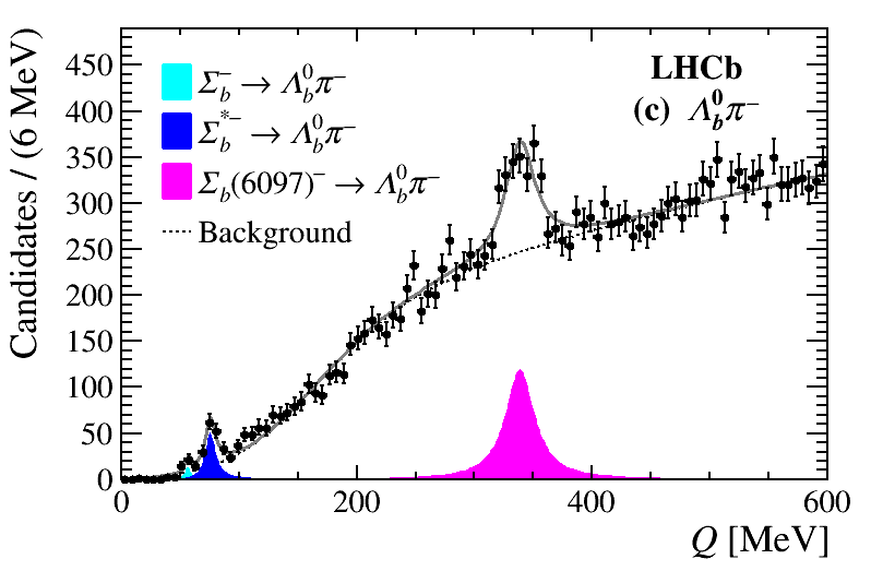 Fig2c lhcb