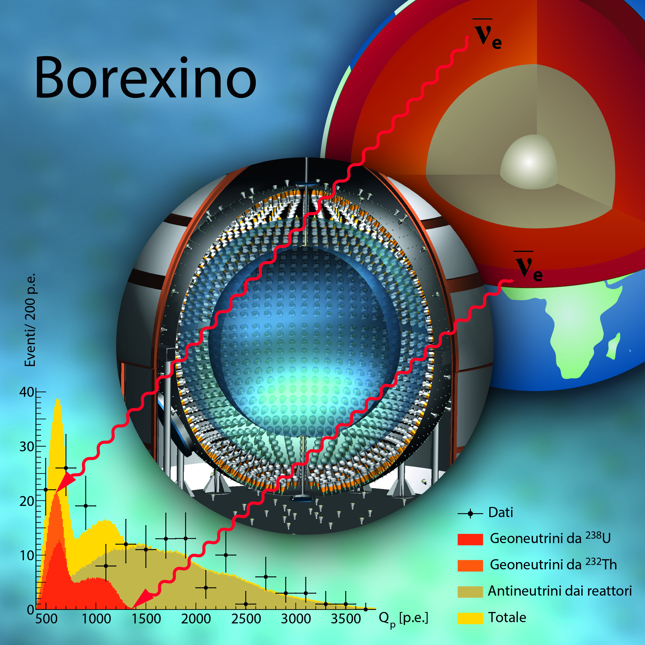 IKP 2 Ludhova Grafik Neutrinos V12